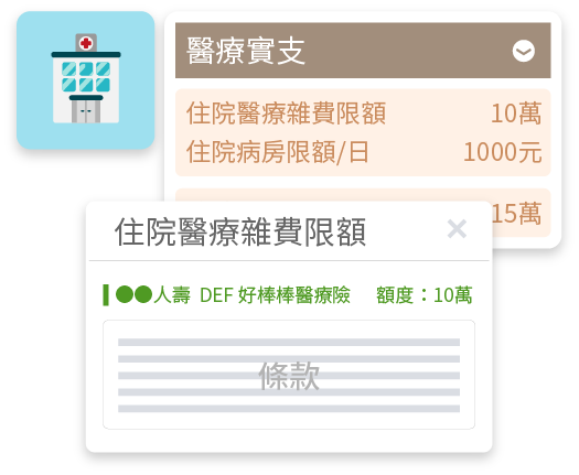 保障整合示意圖，除了額度還可以看到條款