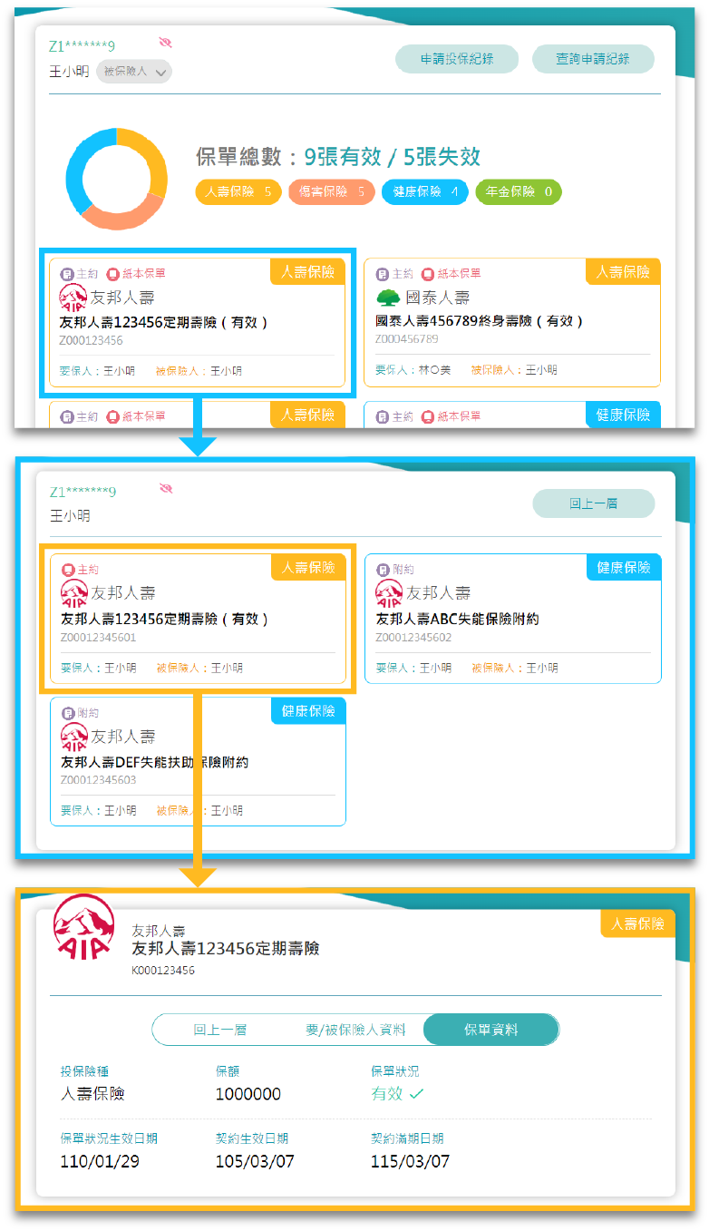 圖1：到保險存摺網站查看保單資料