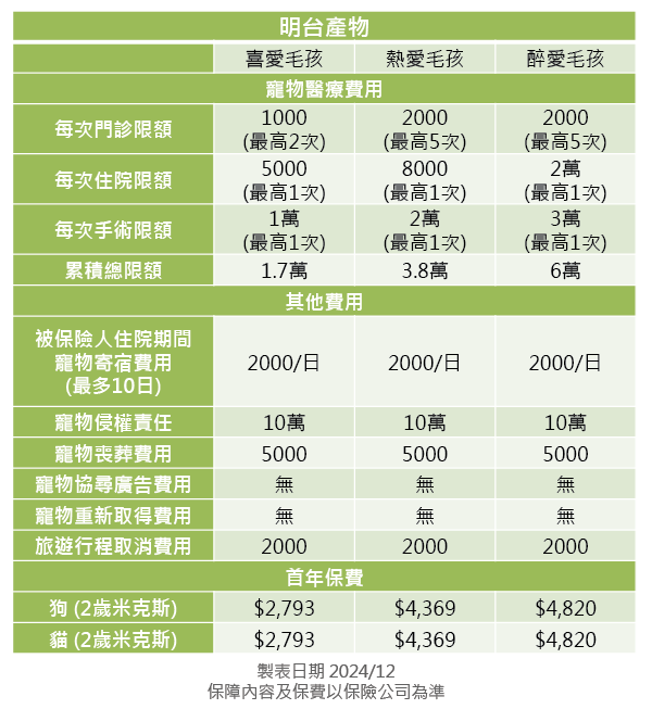 明台產物寵物險方案分析