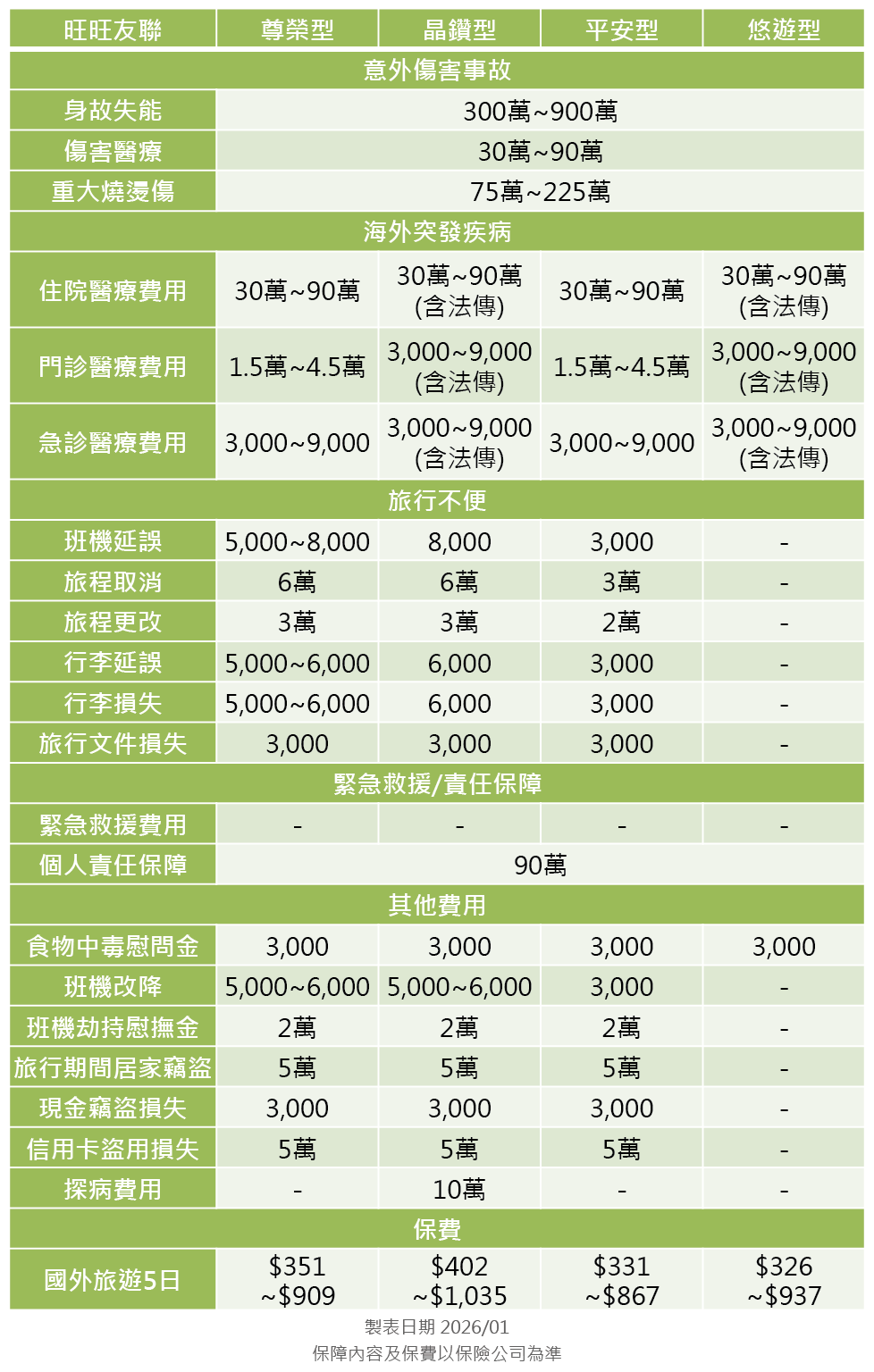 旺旺友聯產物旅平險方案分析