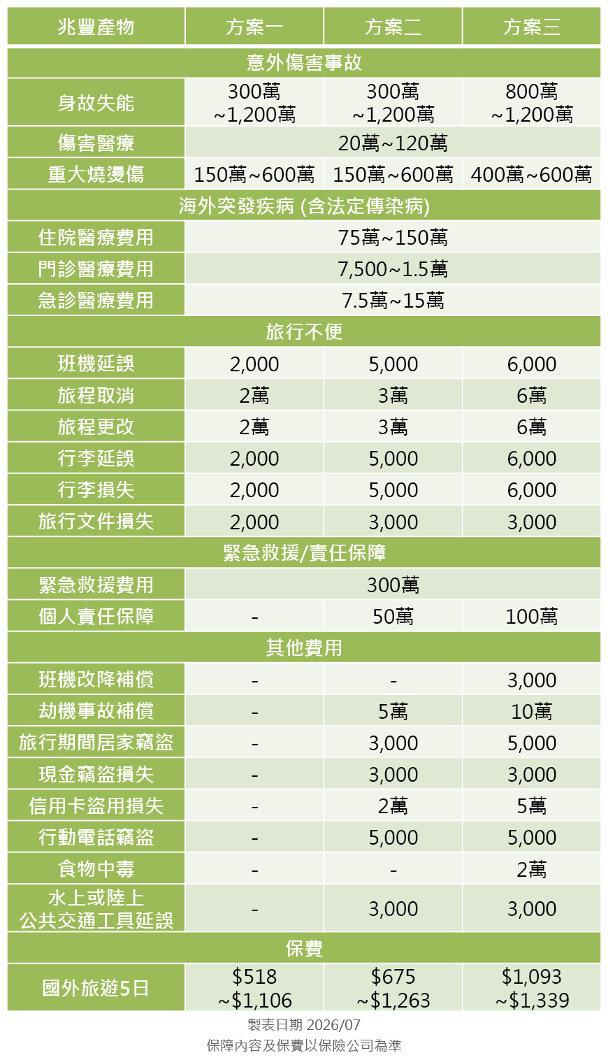 兆豐產物旅平險方案分析